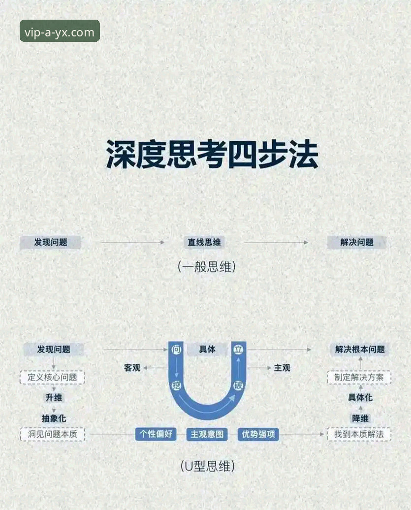 资深用户分享：AYX使用教程常见问题深度解析与实战经验